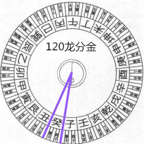 120分金|罗盘120分金口诀